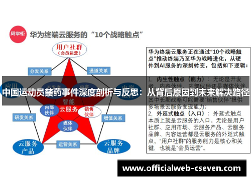 中国运动员禁药事件深度剖析与反思：从背后原因到未来解决路径