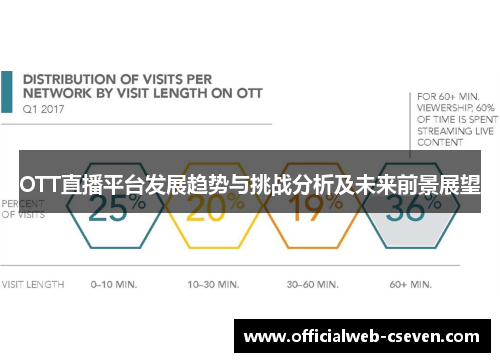 OTT直播平台发展趋势与挑战分析及未来前景展望