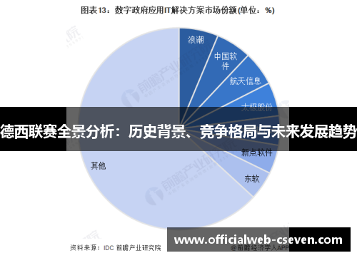 德西联赛全景分析：历史背景、竞争格局与未来发展趋势