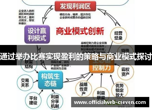 通过举办比赛实现盈利的策略与商业模式探讨